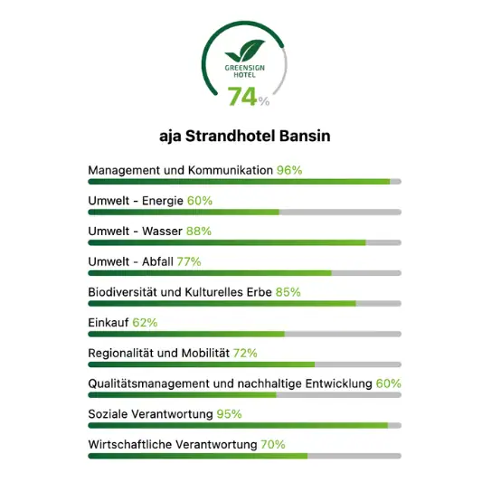 Schema van een hotel
